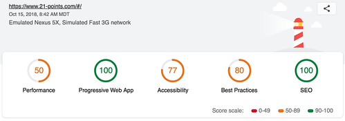 21-Points Health Lighthouse Report